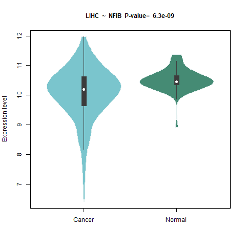 NFIB _LIHC.png